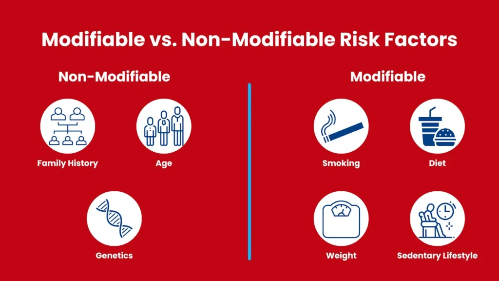 modifiable vs non-modifiable