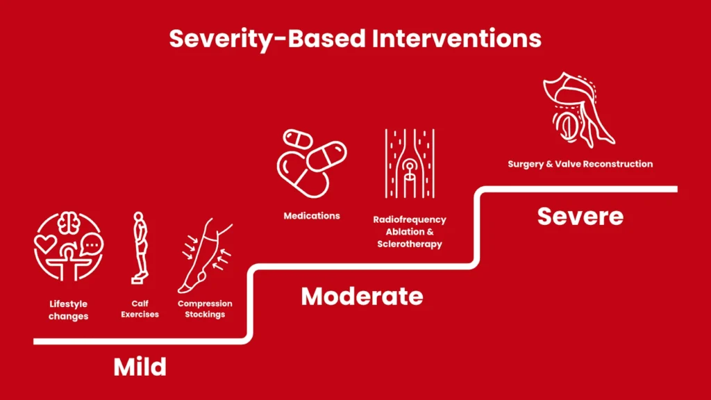 Treatments for Peripheral Arterial Disease