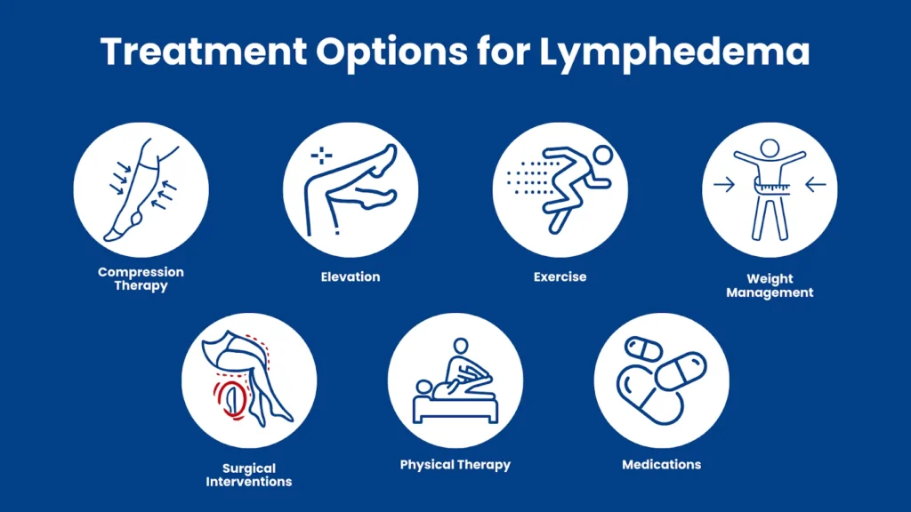 Lymphedema Diagnosis
